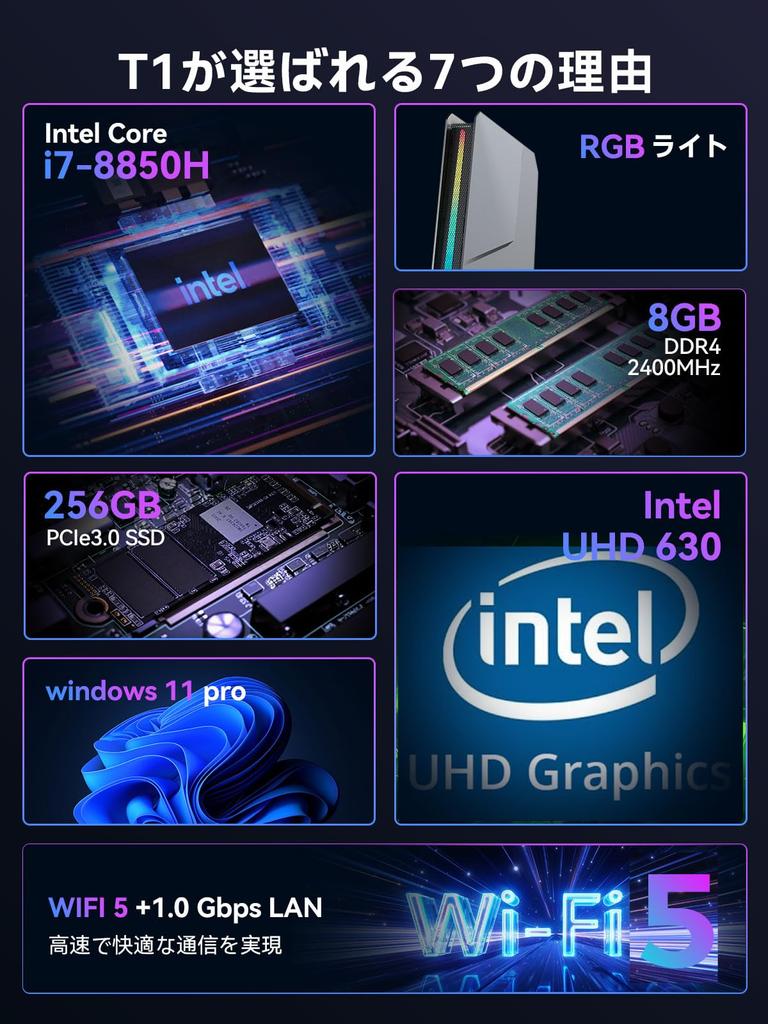 TOPGRO Mini Core 8 ГБ 256 ГБ PCIe Windows 11 WiFi 2x USB 4x USB 2x Компактный ПК ПК, i7-8850H, DDR4, 3.0 SSD, Pro, 4K@60 Гц, 5, 1.0 Гбит/с LAN, 2.0, 3.0, HDMI,