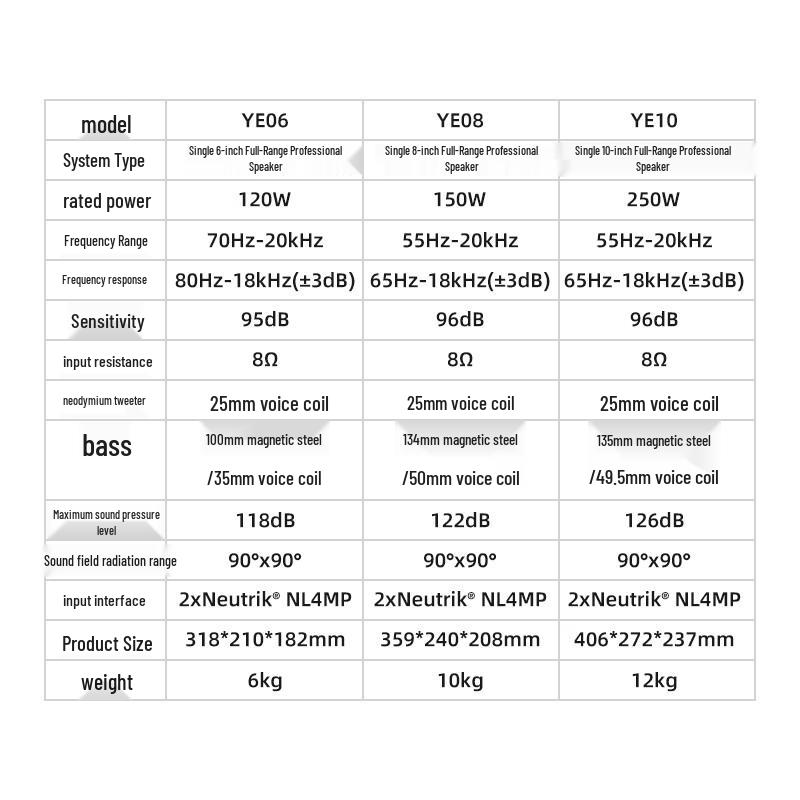 Weishu YE10 Профессиональный 10-дюймовый пассивный широкополосный громкоговоритель (Китайская версия)