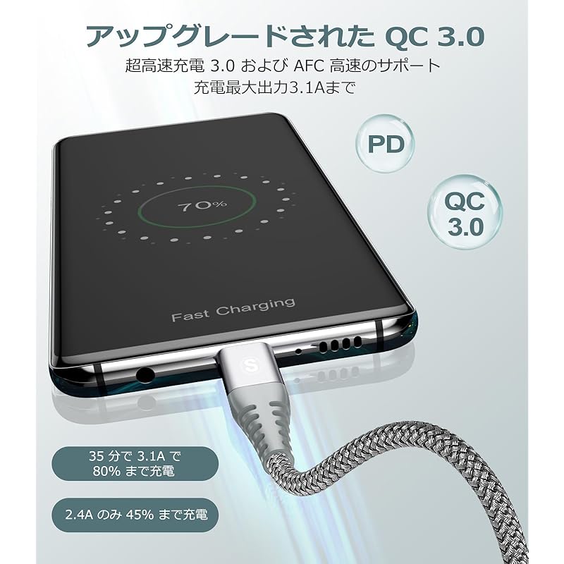 USB Type C Cable [1m+3m/set of 2] Sweguard USB-A & USB-C Cable [3.1A QC3.0 Compatible Fast Charging] Type C Charging Cable Iphone 16/iPhone 15 Pro