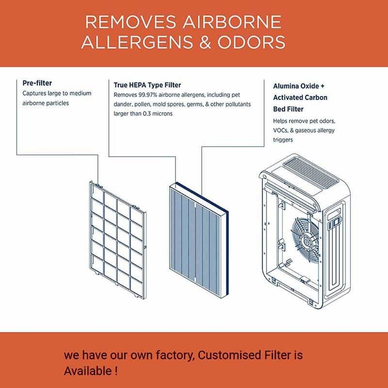 2 шт. Картриджи с HEPA-фильтром Фильтрация Фильтр для очистителя воздуха Сменный фильтр Пластиковый фильтр для очистителей воздуха для Blueair