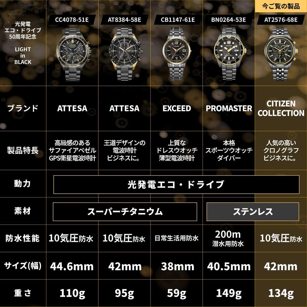 CITIZEN COLLECTION AT2576-68E LIGHT in BLACK Eco-Drive 50th Anniversary Limited Edition Men's Watch Black & Gold