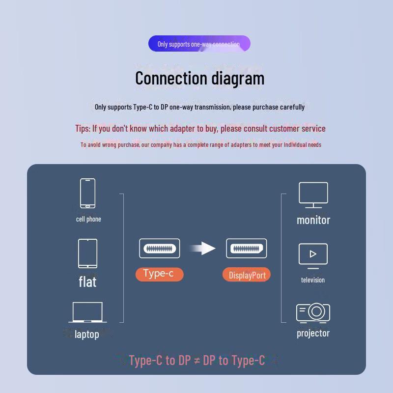 Кабель-адаптер Biaz 1м Type-C к DP1.4 - Удлинитель USB-C к DisplayPort HD