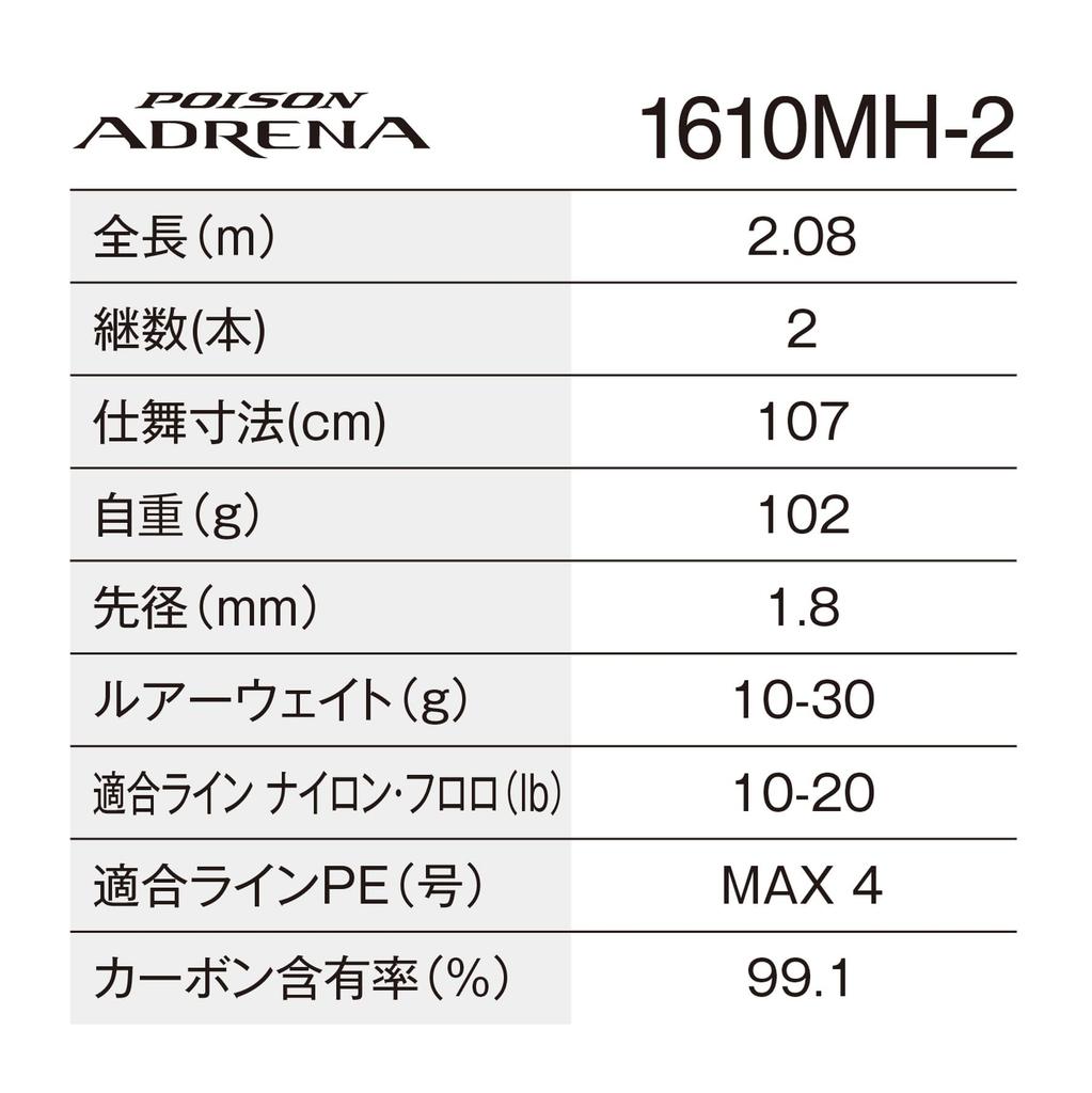 Shimano 24 Poison Adrena Bass Rod 1610MH-2