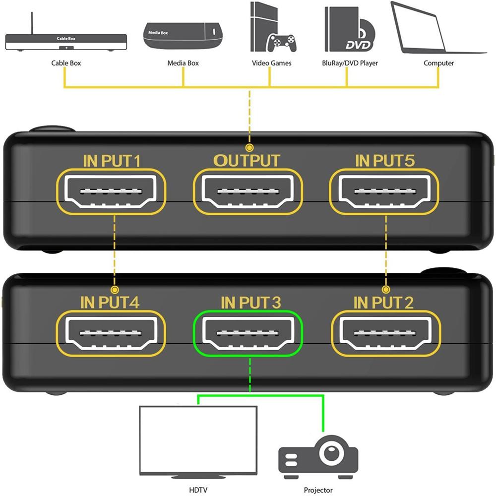 5 в 1 выход HDMI-переключатель-сплиттер 5x1 HDMI-совместимый коммутатор 4K HD 1080P HD-MI Switcher Box видео-аудио адаптер для HDTV ПК