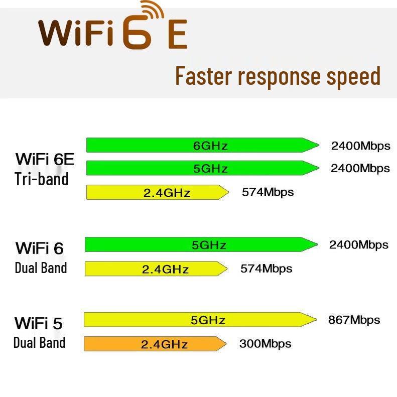 Двухдиапазонная беспроводная сетевая карта WiFi 6E 5G RTL8852CE/AE/BE для настольных ПК с Bluetooth 5.3