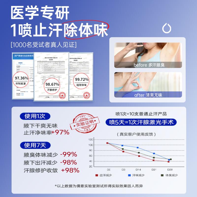 Ruyi antiperspirant female fox deodorant spray armpit odor armpit odor deodorant male lasting deodorant