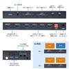 HDMI Матрица ELEVIEW 4 с Разделением Аудио и Понижением Разрешения, 2 Ручных Селектора с Пультом ДУ, 2 Входа / 2 Выхода, (Оптический цифровой/3,5 мм), 4K60Hz/1080p120Hz, Функция,