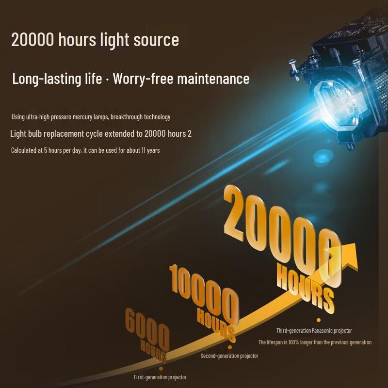 Panasonic PT-WX4201 Projector (CN version)