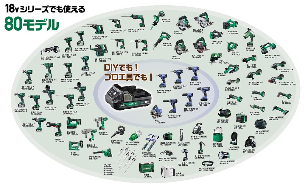 Дрель-шуруповерт HiKOKI FDS14DF 1 зарядное устройство и кейс в комплекте 14,4 В 2,0 Ач шт., FDS14DF(BG)