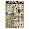 1pc, Herbal Knowledge Vintage Metal Tin Sign, Vintage Plaque Decoration, Hanging Plaque, Wall/Room/Home/Restaurant/Bar/Cafe/Door