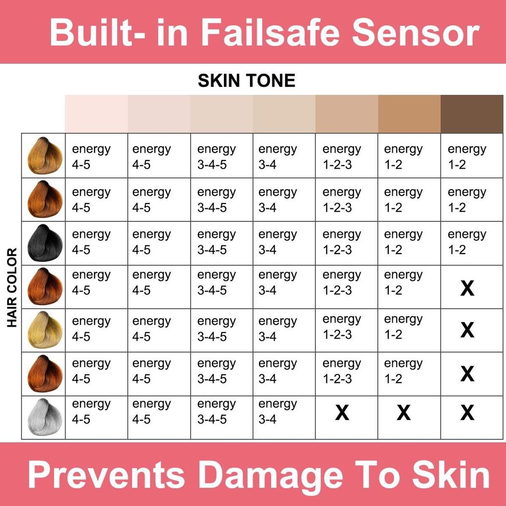 IPL лазерный эпилятор для удаления волос, эпилятор для тела, лазерная машина для нарезки резьбы, женское фото устройство для удаления волос на лице, устройство для депиляции ног