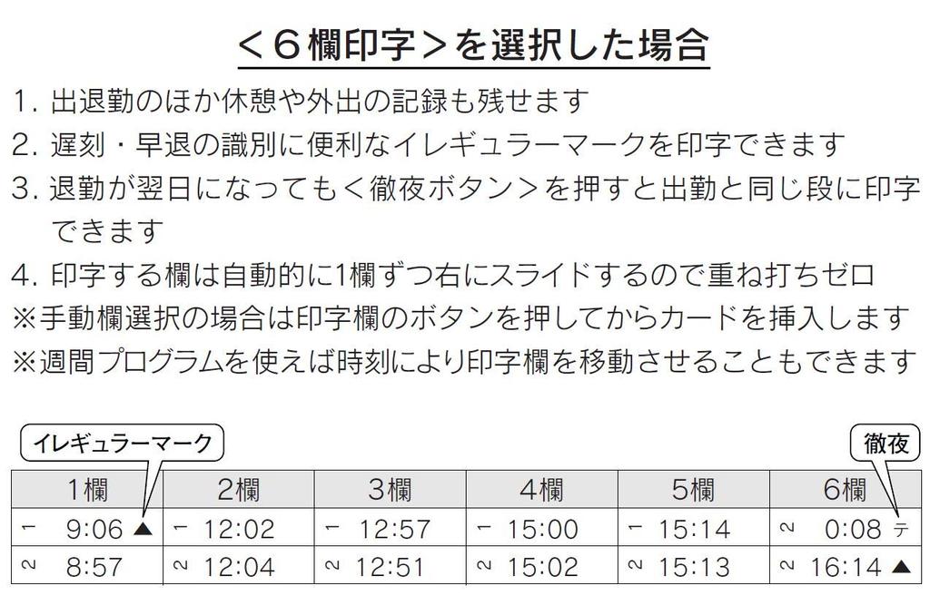 Seiko Решения Многофункциональный регистратор времени Красный Z150R