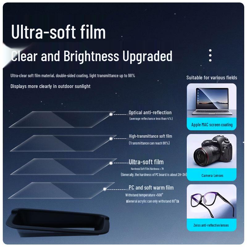 2025 BYD Seal 06 GT HUD Anti-Scratch Dustproof Lens Cover