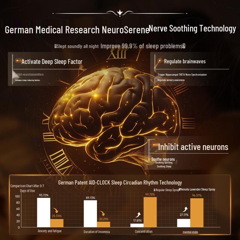 DR JEVEITAL Lavender Essential Oil Sleep Spray