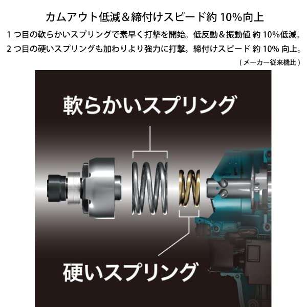 Makita Rechargeable Impact Driver TD002GDXAP with 2 and Case (Purple) 40Vmax2.5Ah Batteries, Charger,