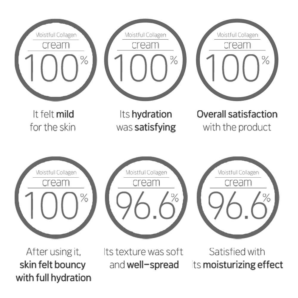 ETUDE Moistfull Collagen Cream 75 мл | Коллагеновая вода обеспечивает увлажнение, делая вашу кожу упругой и сияющей | Мягкий и хорошо прилегающий