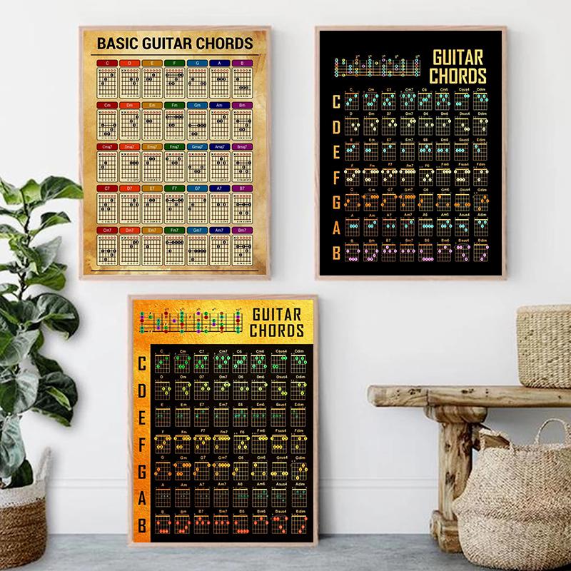 Скандинавское фортепиано, гитара, аккорды, теория, плакат, музыкальное образование, гриф, ноты, фортепианные весы, домашний декор, холст, настенные художественные принты