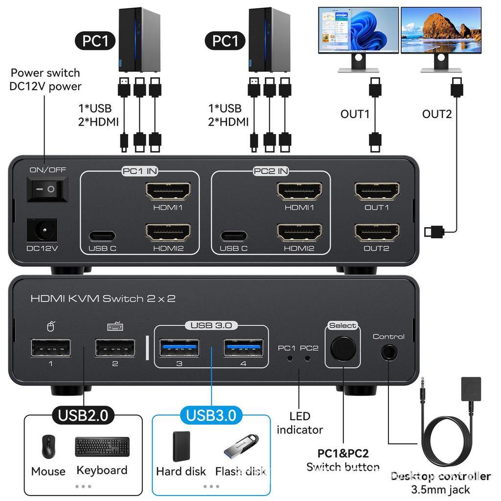 Dual HDMI 2.0 & USB 3.0 Input Hub with HDMI & Quad USB Output
