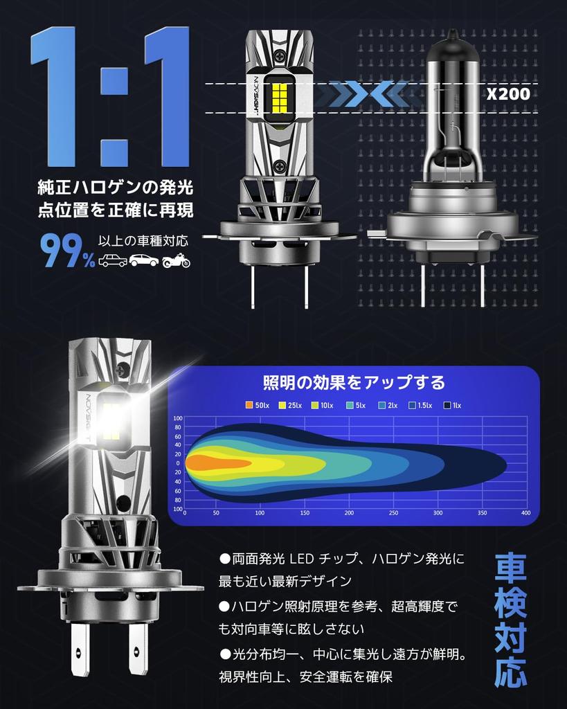 NOVSIGHT Series H7 LED Headlight for Motorcycles Vehicle Inspection Standard Super 9x Hours of Quiet Easy OEM Integrated Fog 6500K Compatible with