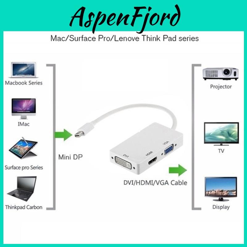 Мини DisplayPort к HDMI DVI VGA 3-в-1 адаптер с чипсетом для Macbook Pro Air для настройки нескольких мониторов