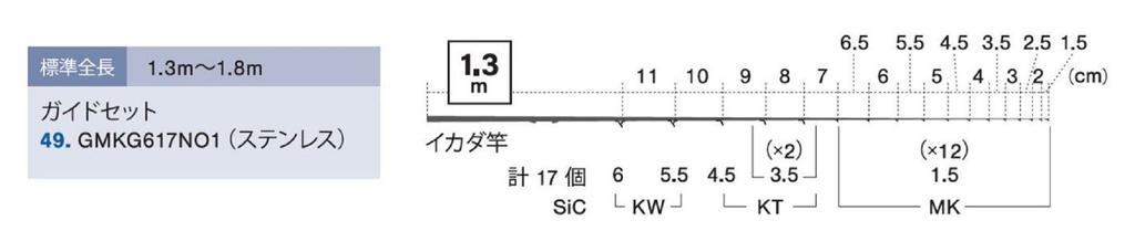 Fuji GMKG617NO1 Направляющая штанги из нержавеющей стали SIC Set (1812 г.)