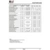Новый Оригинальный NCEP25N10AK TO-252-2L MOSFET N-канальный