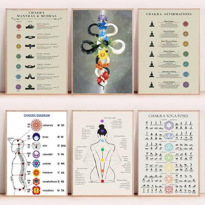 Чакры Мантры и Мудры Аффирмации Позы Йоги Медитация Плакат Печать на Холсте Настенная Картина Декор Домашней Студии Йоги