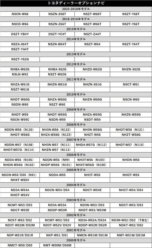 [Gn114] Geoge_NK9 Совместим с Toyota Daihatsu NSCN-W68, NSZN-Z68T, NSZT-W68T, NSCT-W68T, NZT-Y68T, Комплект для управления навигацией,