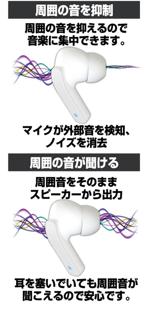 Полностью беспроводные стереонаушники Kashimura. Высокопроизводительные наушники, оснащенные звуковыми функциями для блокировки окружающих шумов ``ANC''