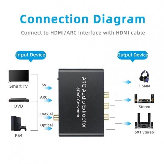 HDMI ARC Аудио Экстрактор ЦАП Конвертер Адаптер Цифровой Оптический SPDIF Коаксиальный в Аналоговый 3.5мм L/R Стерео ЦАП HDMI Аудио Конвертер