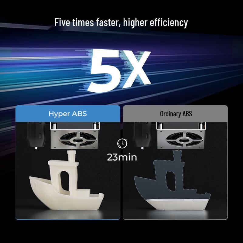Filament для 3D-печати Creality 3D Hyper-ABS Высокоскоростной