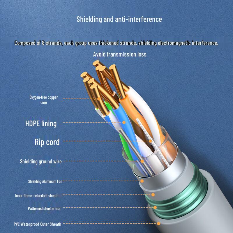 Бронированный сетевой кабель Zhongtian Hengke Cat5e с защитой от укусов крыс