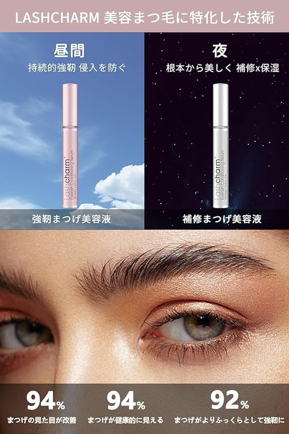 Lashcharm Advanced Сыворотка для ресниц 5 мл для дневного использования, (х 1),