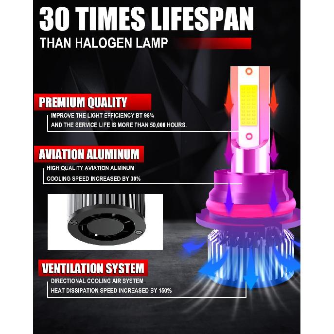 Compatible For 1997 1998 1999 2000 2001 2002 2003 Ford F150 F250 F350 F450 Light Bulbs, 9007 HB5 High Low Beam 9006/9145 Fog Lights, 6500K Light