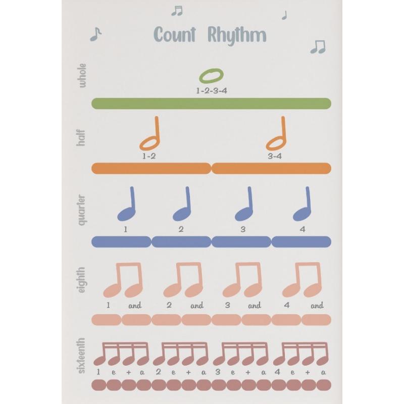 Ноты для скрипичных струн Теория игры на скрипке Ноты для обучения музыке Плакат Картина на холсте Настенные картины для гостиной Домашний декор