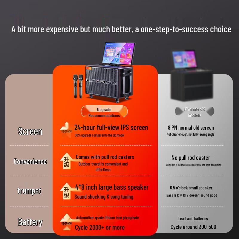 Sansui PQ156 Home KTV & Outdoor Karaoke System