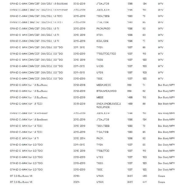 Для Ford Focus 3 C-MAX 2 Ford KUGA 2 TRANSIT V408 VOLVO V40 (525,526) 2012- Салонный фильтр с активированным углем CU25007 MK9542