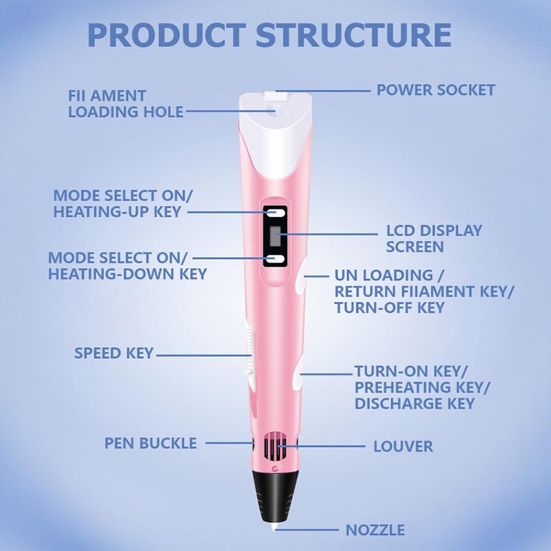 2026 Upgrade 3d Printing Pen Three-dimensional Painting Birthday Gift Diy 3d Printing Pen 3d Drawing Pen Children's Toy