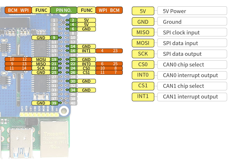 2-Channel Isolated CAN Bus Extension for Raspberry Pi