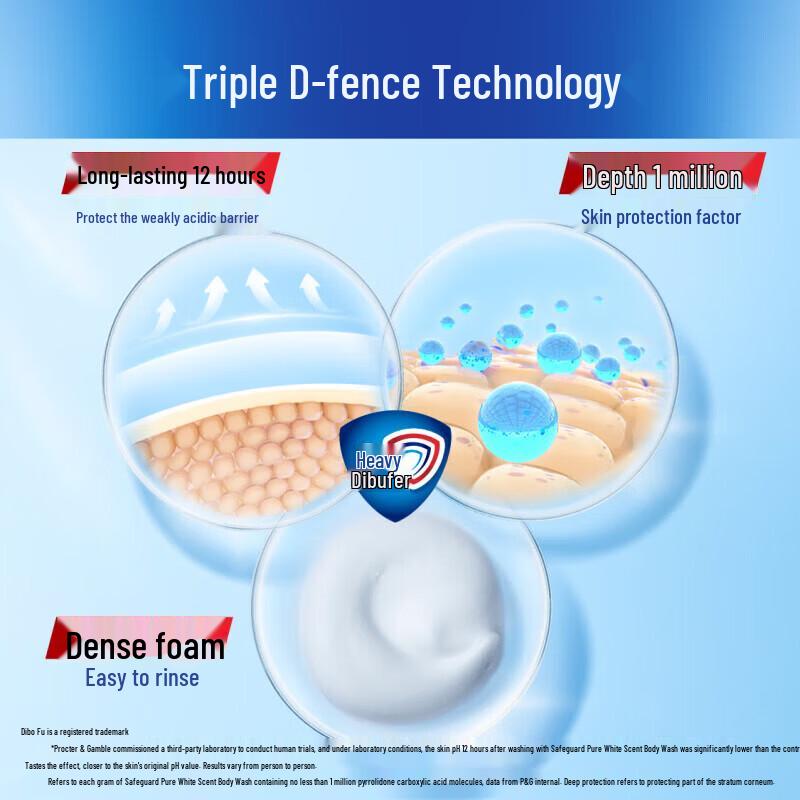 Гель для душа Safeguard Pure White Освежающий