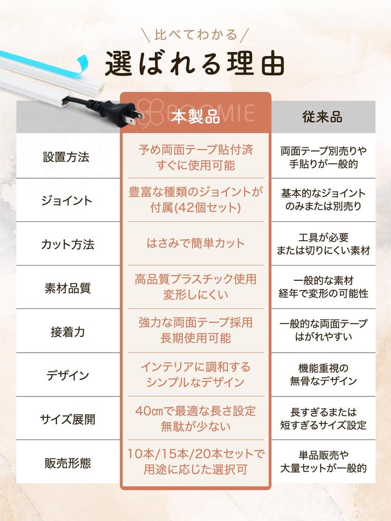Кабель-канал InstantFix40 [В комплекте двусторонний скотч, готов к использованию], Профессиональный класс, 40см Предварительно нарезанный кабельный короб, Защита шнура, Кабель-канал,