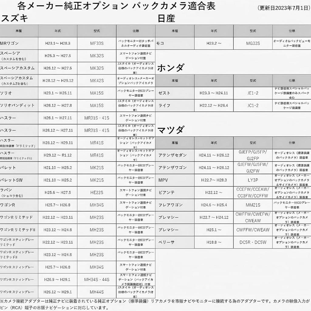 Адаптер камеры заднего вида для Honda, Nissan, Mazda, Daihatsu, Suzuki, Clarion, подключает оригинальную заднюю