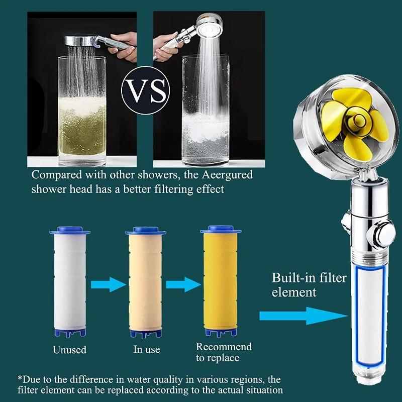 Пропеллерная душевая головка высокого давления с вращением на 360 градусов и вентиляторным фильтром, распылительная насадка с массажной дождевой насадкой, аксессуары для ванной комнаты