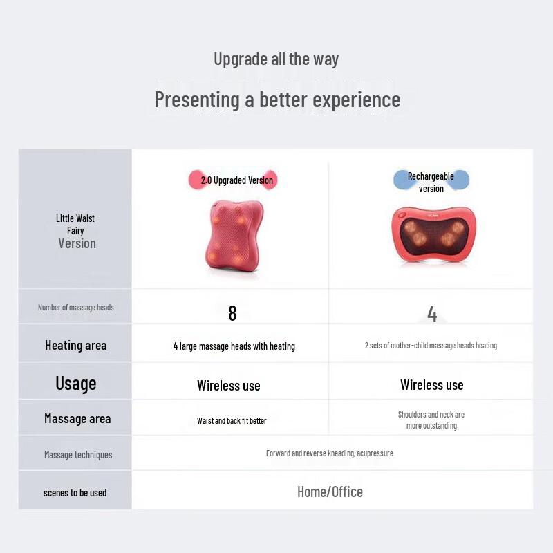 OGAWA OG-2101 Lumbar & Neck Massage Pillow with Heat