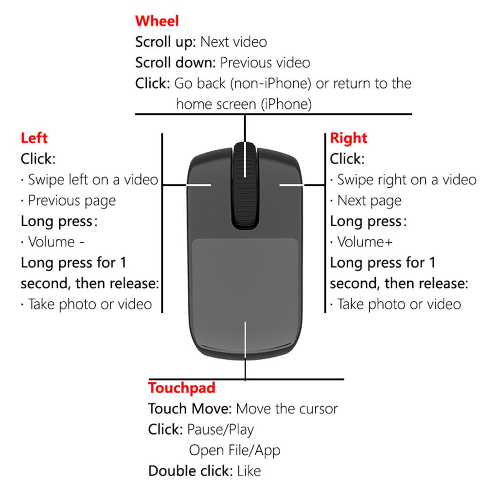 BT Кольцо-скроллер с тачпадом, кольцо-мышь для пальца, листалка страниц для iPhone, iPad, Android, чтения электронных книг
