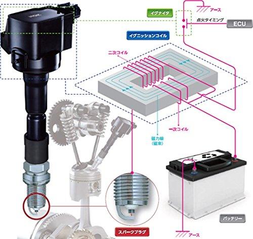 NGK Ignition Coil U5052 [48536]