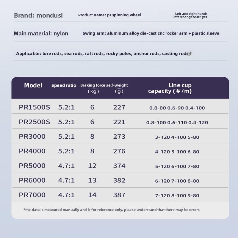 Высококачественная фиолетовая безынерционная рыболовная катушка серии 1500-7000 Металлическая шпуля и подшипники из нержавеющей стали Прочная для рыбалки в пресной и соленой воде