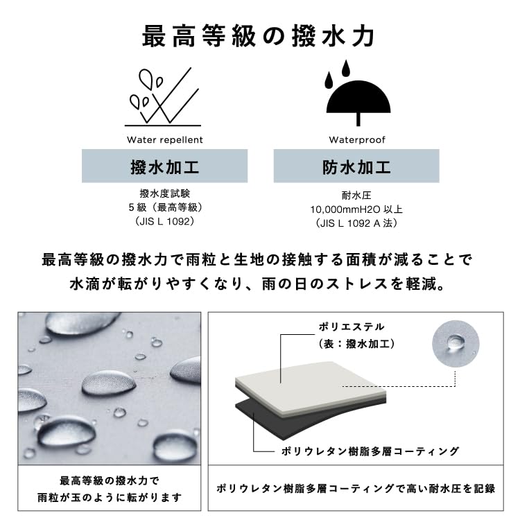 IZA Umbrella for Sunny and Rainy Days LIGHT SLIM Gray Light Blocking UV Protection UPF Heat Parasol IZA Folding Umbrella 190g Light Stylish Plain