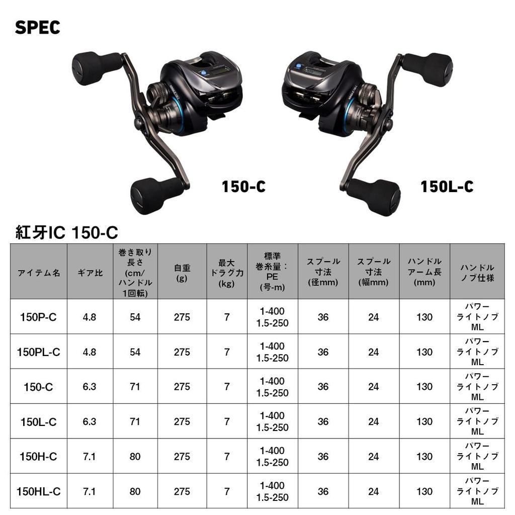 Daiwa Подключенная катушка для приманки 25 Koga IC 150-C