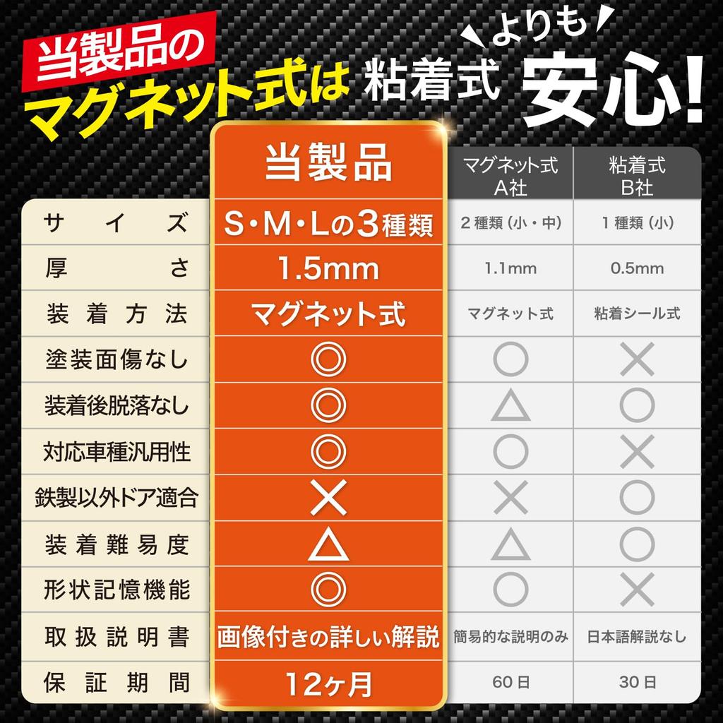 Fuji Drive Universal Car Door Handle Protector, Magnetic, Thickened Magnetic, Anti-Scratch, Door Guard, Protective